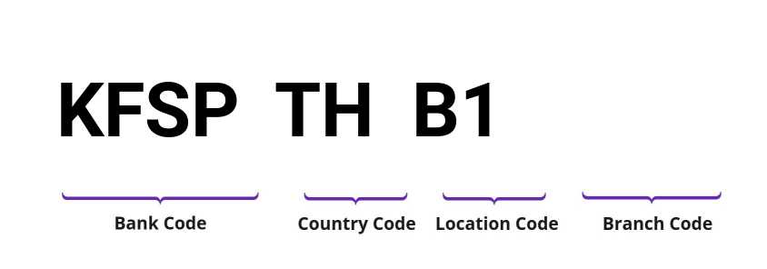 SWIFT / BIC KFSPTHB1