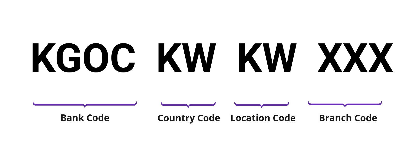 SWIFT / BIC KGOCKWKW