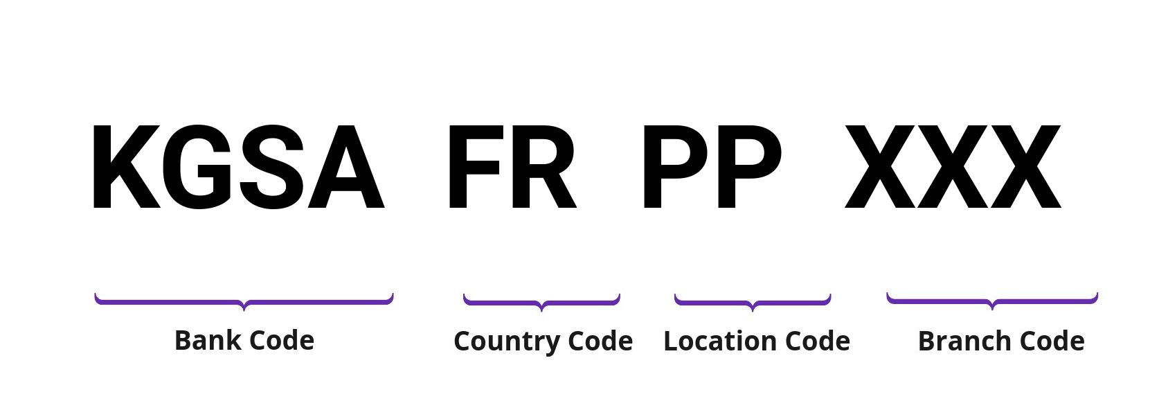 SWIFT / BIC KGSAFRPP