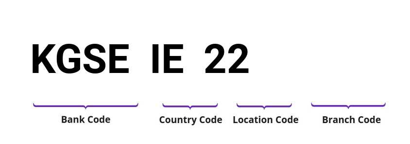 SWIFT / BIC KGSEIE22