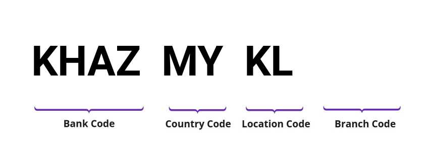 SWIFT / BIC KHAZMYKL