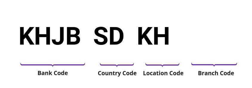 SWIFT / BIC KHJBSDKH