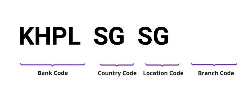 SWIFT / BIC KHPLSGSG