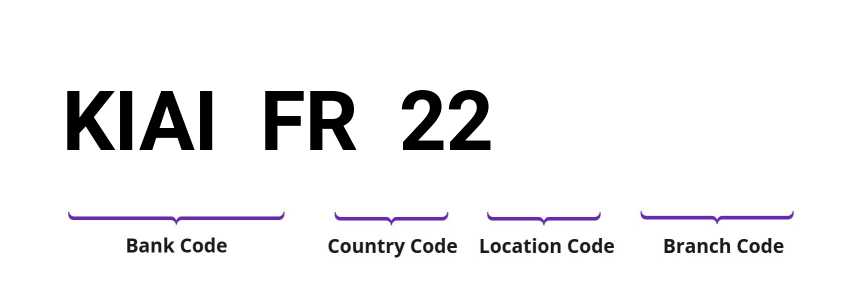 SWIFT / BIC KIAIFR22