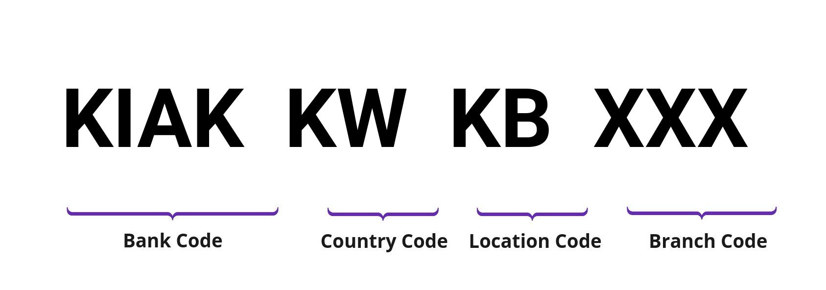 SWIFT / BIC KIAKKWKB