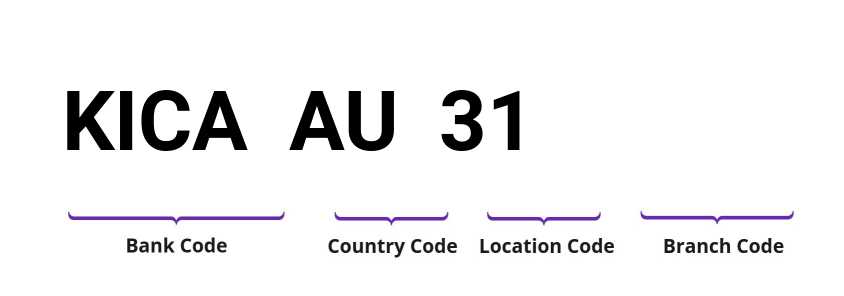 SWIFT / BIC KICAAU31
