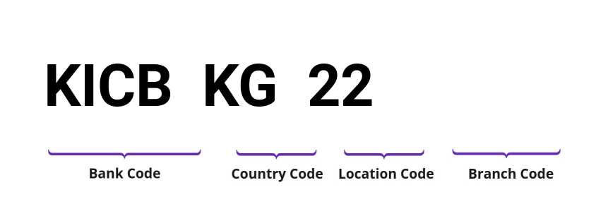 SWIFT / BIC KICBKG22
