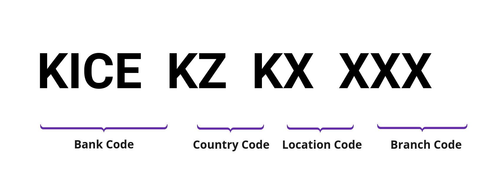 SWIFT / BIC KICEKZKX