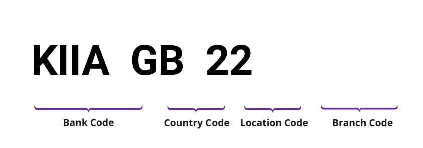 SWIFT / BIC KIIAGB22