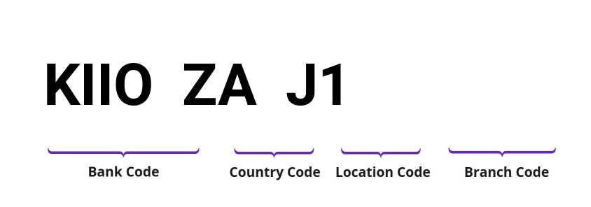 SWIFT / BIC KIIOZAJ1