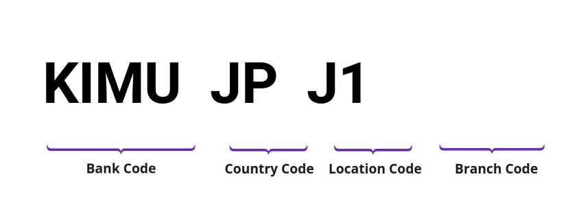 SWIFT / BIC KIMUJPJ1