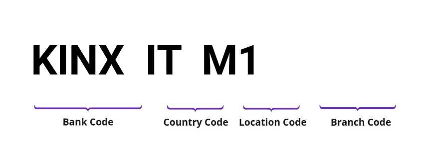 SWIFT / BIC KINXITM1