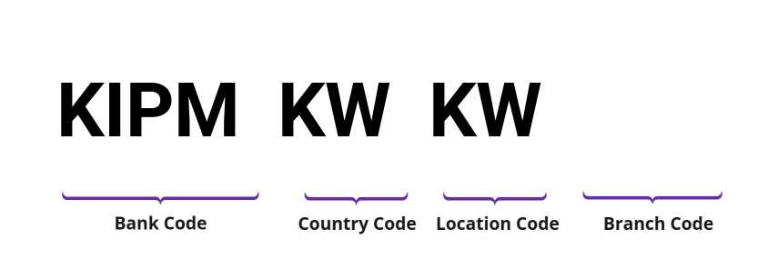 SWIFT / BIC KIPMKWKW