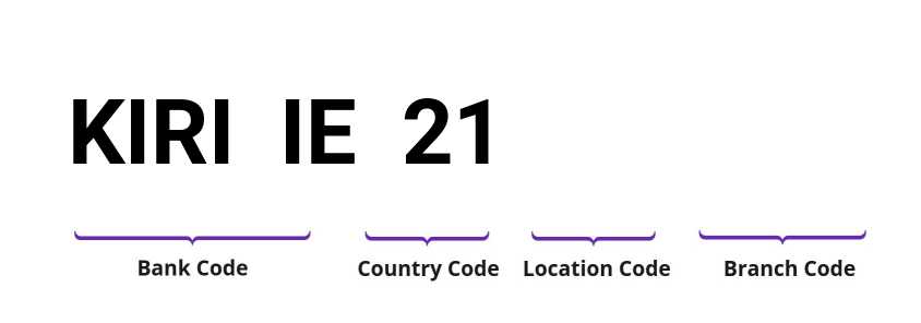 SWIFT / BIC KIRIIE21