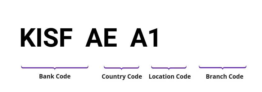 SWIFT / BIC KISFAEA1