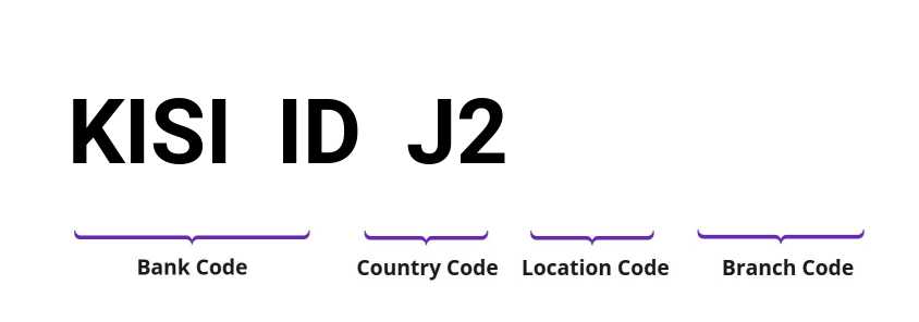 SWIFT / BIC KISIIDJ2