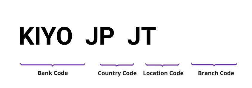 SWIFT / BIC KIYOJPJT