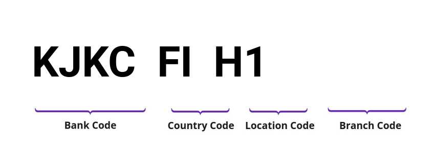 SWIFT / BIC KJKCFIH1