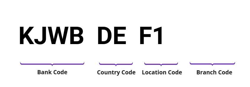 SWIFT / BIC KJWBDEF1