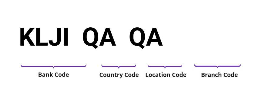SWIFT / BIC KLJIQAQA