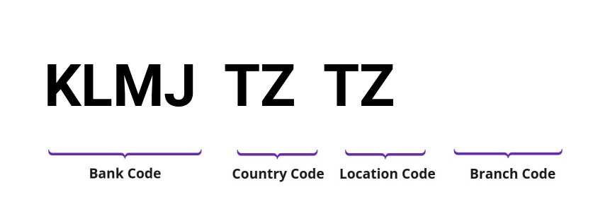 SWIFT / BIC KLMJTZTZ