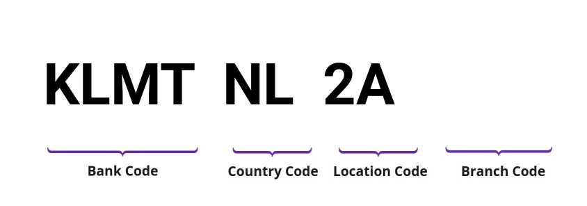 SWIFT / BIC KLMTNL2A