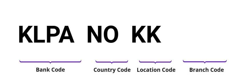 SWIFT / BIC KLPANOKK