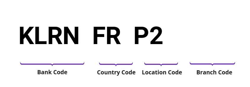 SWIFT / BIC KLRNFRP2