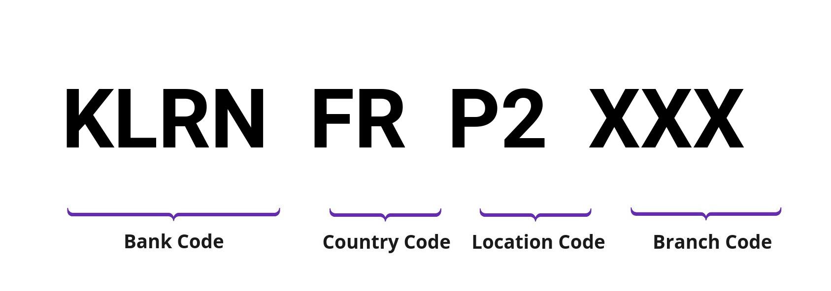 SWIFT / BIC KLRNFRP2