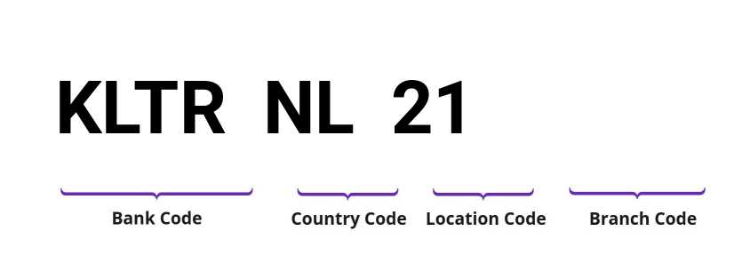 SWIFT / BIC KLTRNL21