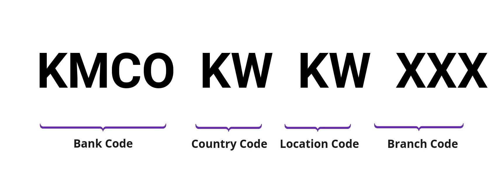 SWIFT / BIC KMCOKWKW