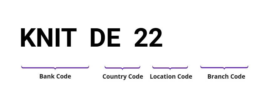 SWIFT / BIC KNITDE22