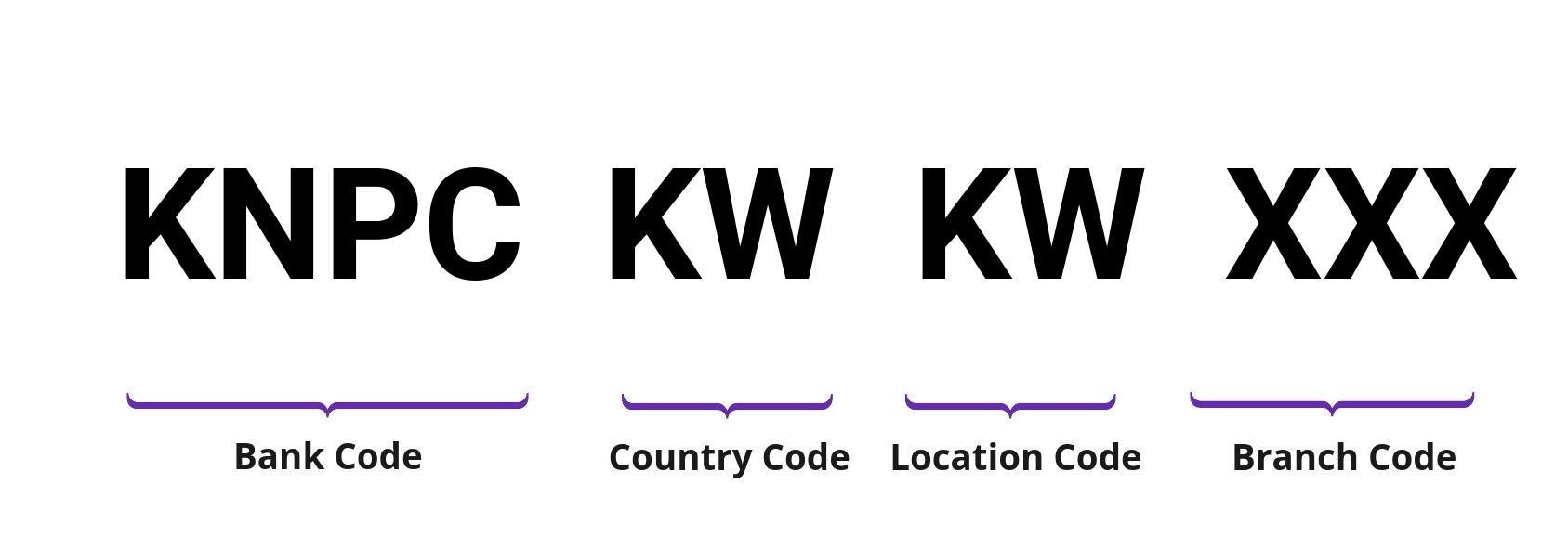 SWIFT / BIC KNPCKWKW