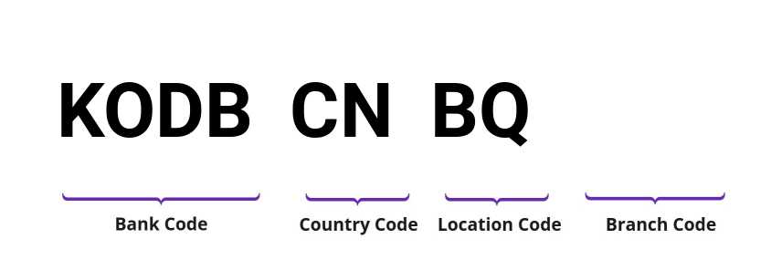 SWIFT / BIC KODBCNBQ