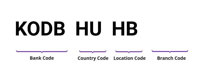 SWIFT / BIC KODBHUHB