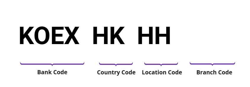 SWIFT / BIC KOEXHKHH