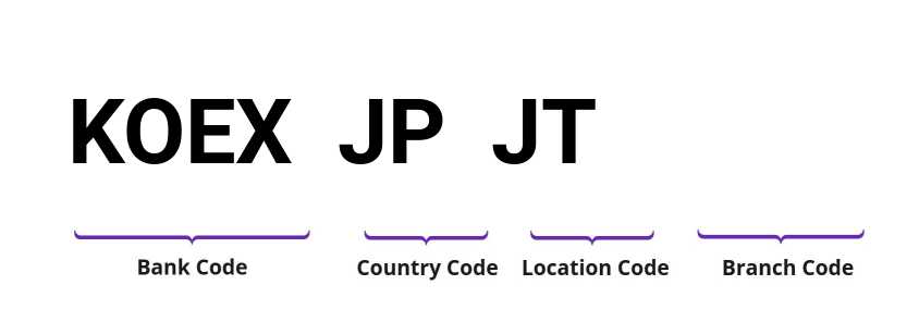 SWIFT / BIC KOEXJPJT