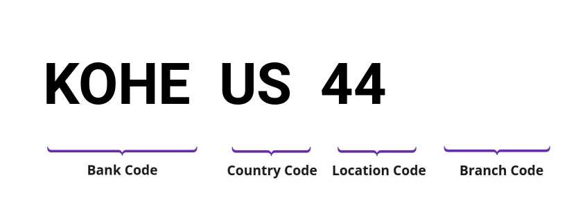 SWIFT / BIC KOHEUS44