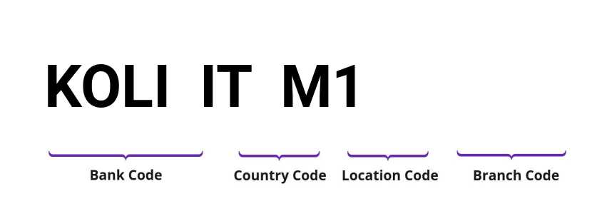 SWIFT / BIC KOLIITM1