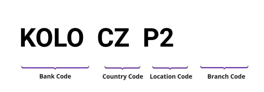 SWIFT / BIC KOLOCZP2