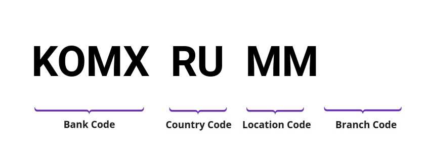 SWIFT / BIC KOMXRUMM