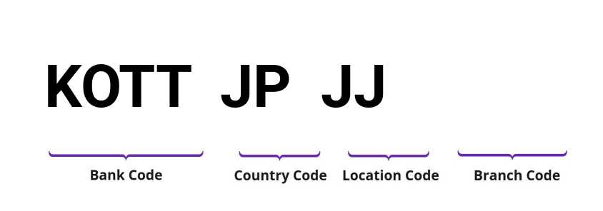 SWIFT / BIC KOTTJPJJ