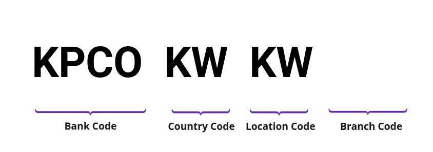 SWIFT / BIC KPCOKWKW
