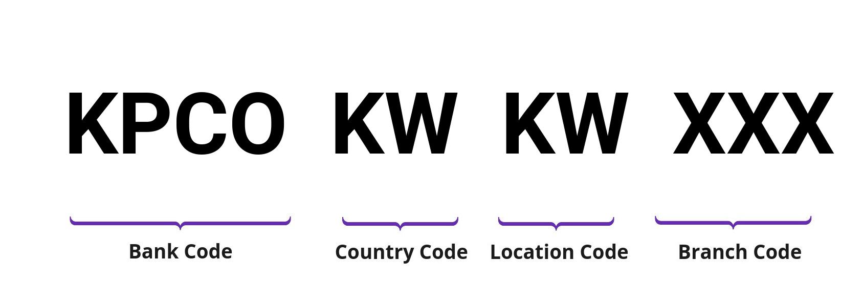 SWIFT / BIC KPCOKWKW