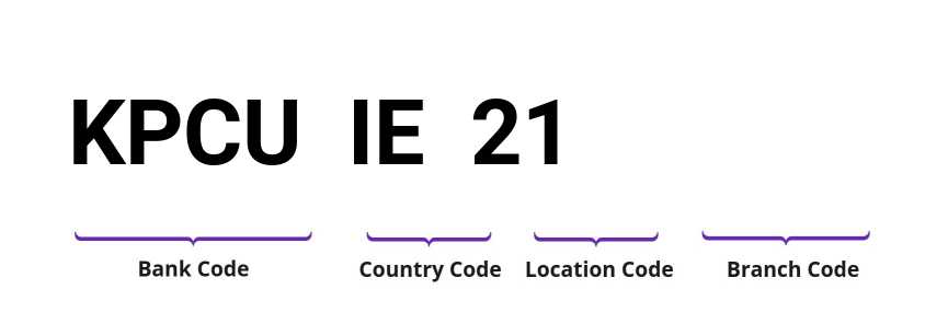 SWIFT / BIC KPCUIE21