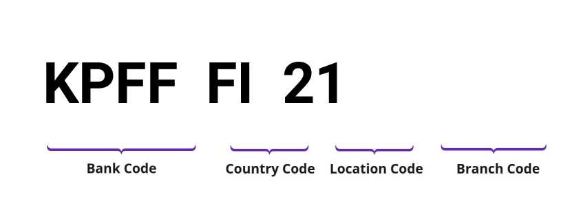 SWIFT / BIC KPFFFI21