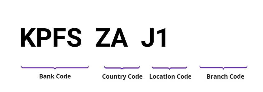 SWIFT / BIC KPFSZAJ1