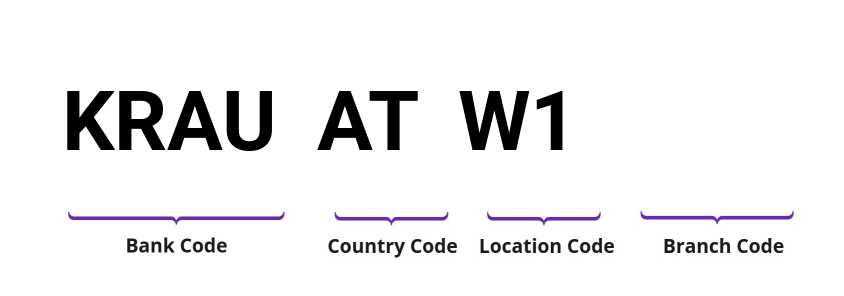 SWIFT / BIC KRAUATW1