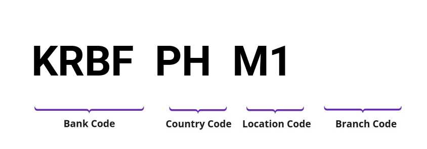 SWIFT / BIC KRBFPHM1