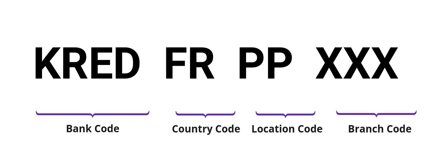 SWIFT / BIC KREDFRPP